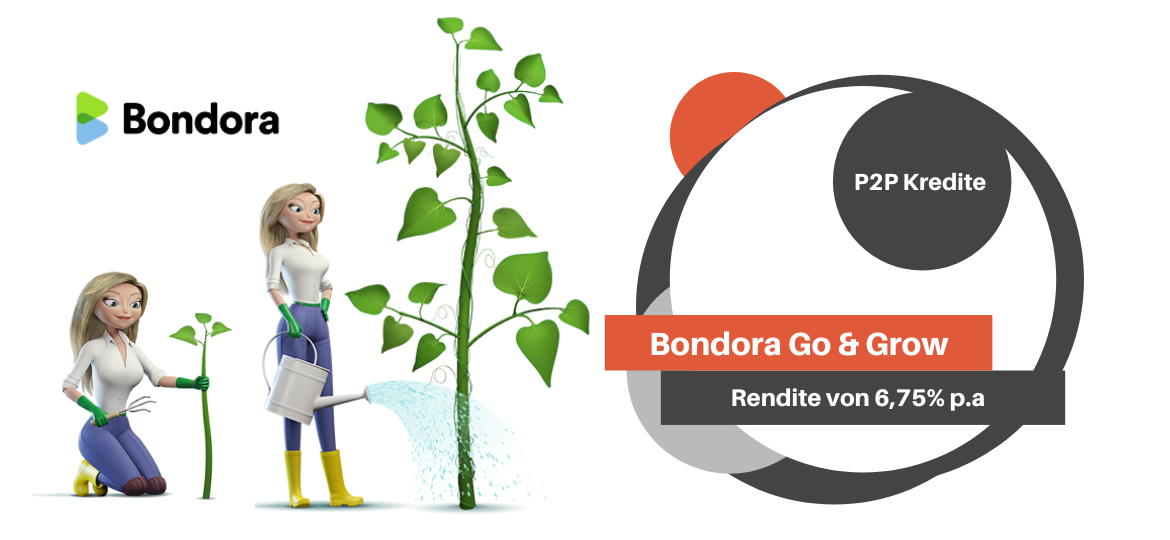 Bondora Go and Grow Erfahrung